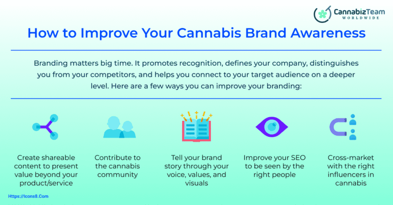 Intro Guide to Marketing in the Cannabis Industry